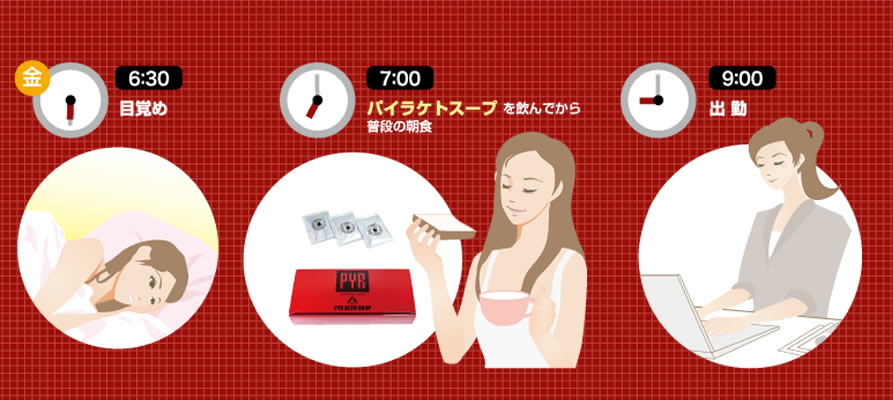 目覚めから出勤まで