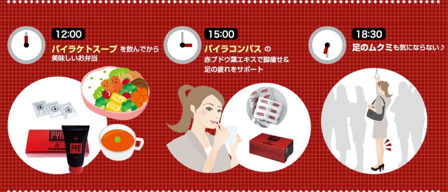パイラケトスープとパイラコンパスの使用