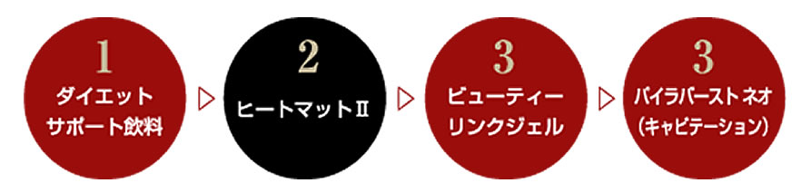フローチャート１