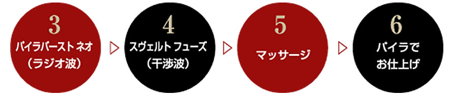 フローチャート２