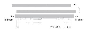 電動マッサージベッド旋回時