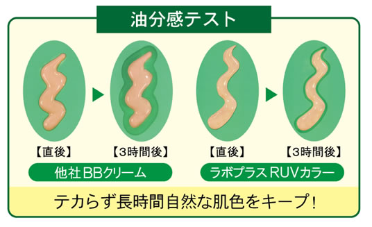 油分感テスト