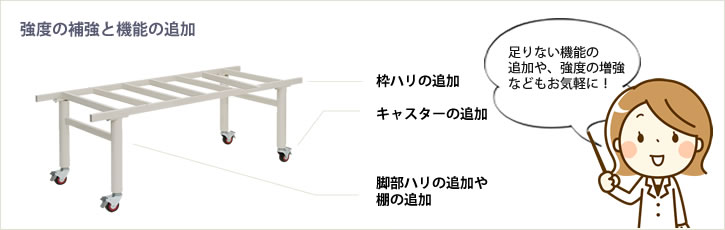 強度と補強と機能の追加