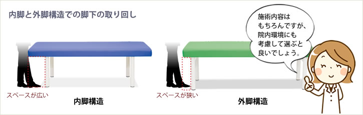 内脚と外脚構造での脚下の取り回し