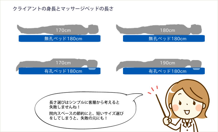 クライアントの身長とマッサージベッドの長さ