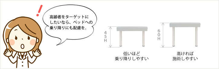 高齢者をターゲットにするならベッド高も大事