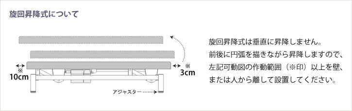 旋回昇降式について