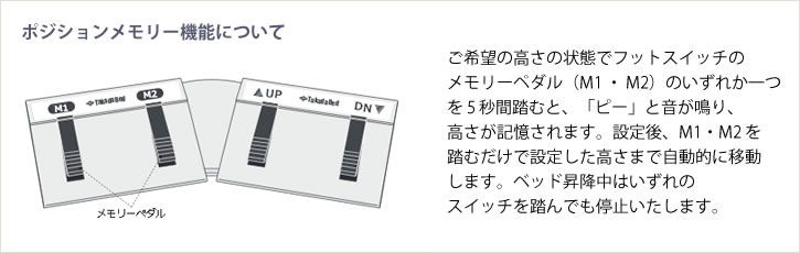 ポジションメモリー機能について