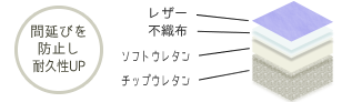 間延びを防止し耐久性アップ