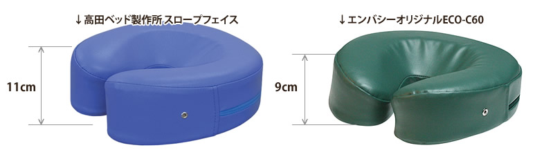 国産フェイス＆ボディクッション スロープフェイスとの比較