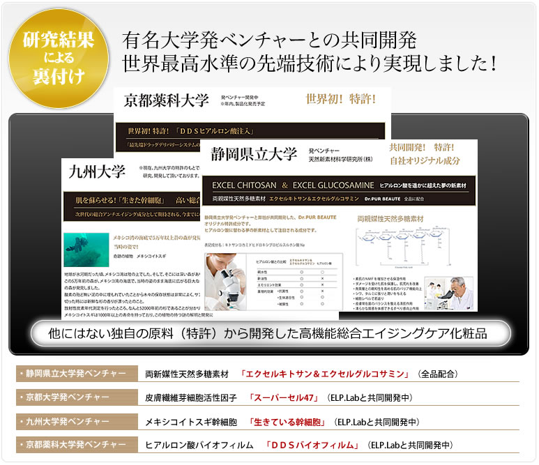 研究結果による裏付け！有名大学ベンチャーとの共同開発です