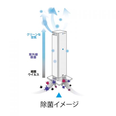 除菌イメージ