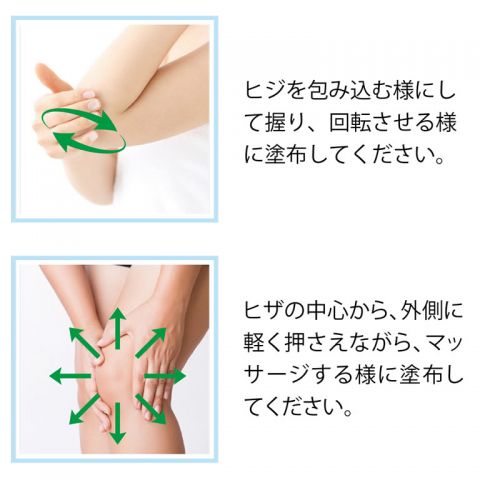 使用方法